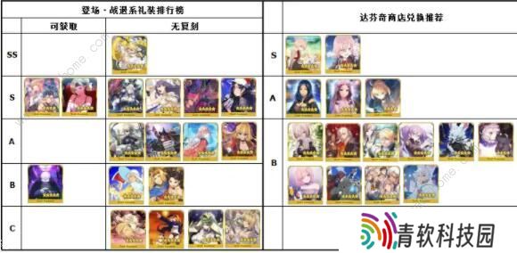 FGO2020礼装节奏榜 最新五星礼装排行榜图片6