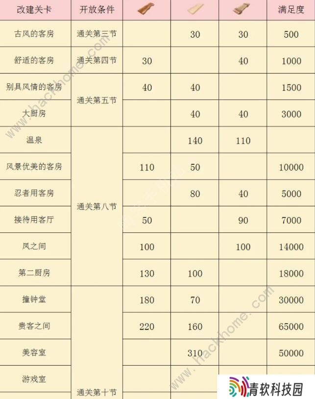 FGO阎魔亭复刻攻略 国服阎魔亭复刻商店奖励一览图片2