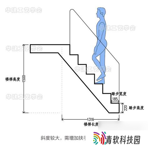 如何在模拟人生2中调整楼梯高度，变矮的实用技巧