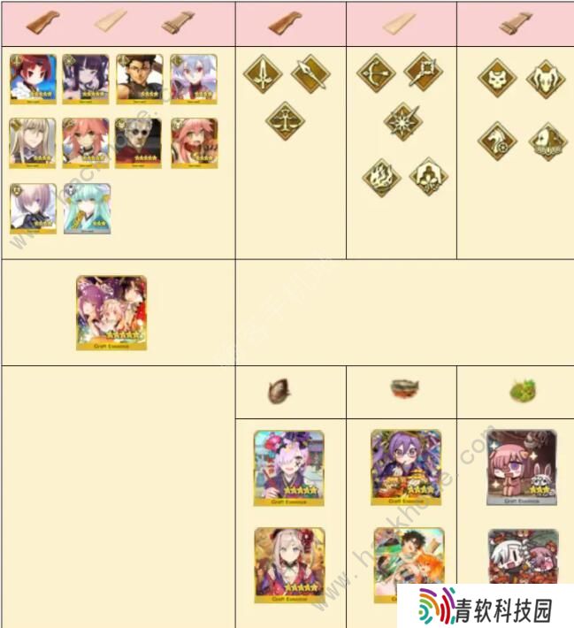 FGO阎魔亭复刻攻略 国服阎魔亭复刻商店奖励一览图片4