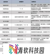 怪物猎人荒野单手剑招式操作怎么玩