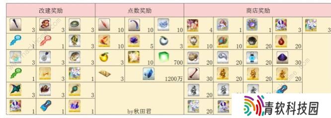 FGO阎魔亭复刻攻略 国服阎魔亭复刻商店奖励一览图片1