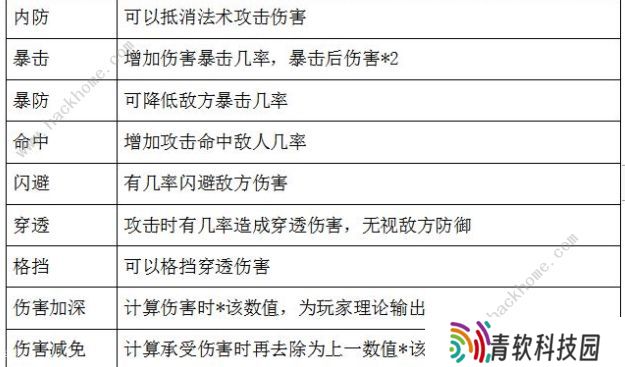 仙神之怒攻略大全 新手少走弯路技巧总汇图片2