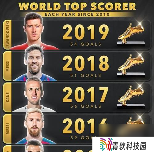 哪些体育竞技游戏位居排行榜前十 它们为何受欢迎