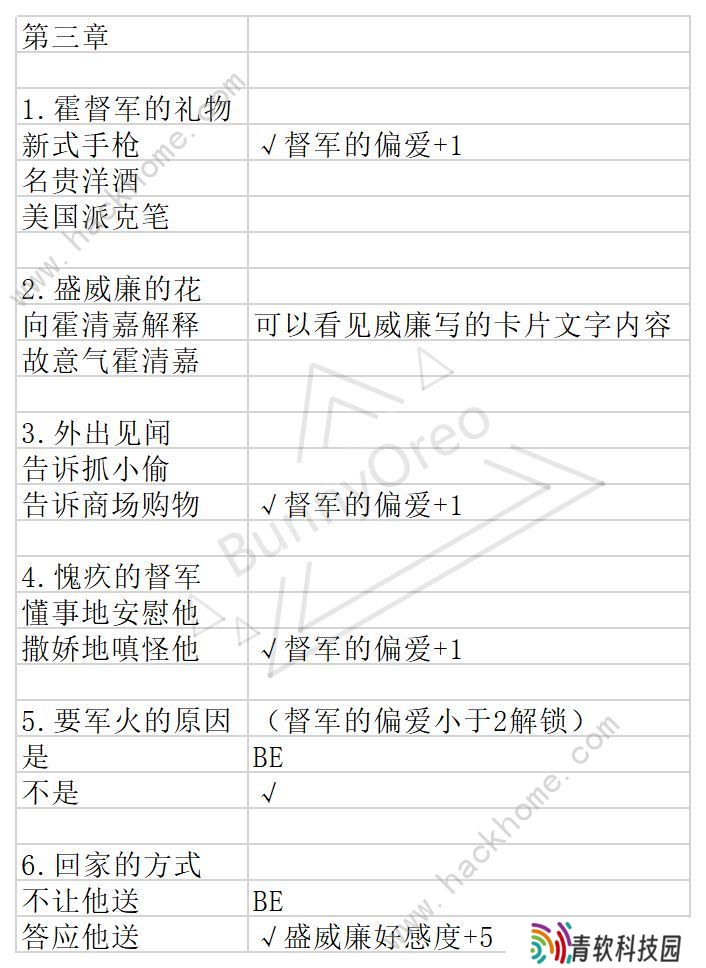 与君心动时游戏攻略大全 全剧情通关结局一览图片4