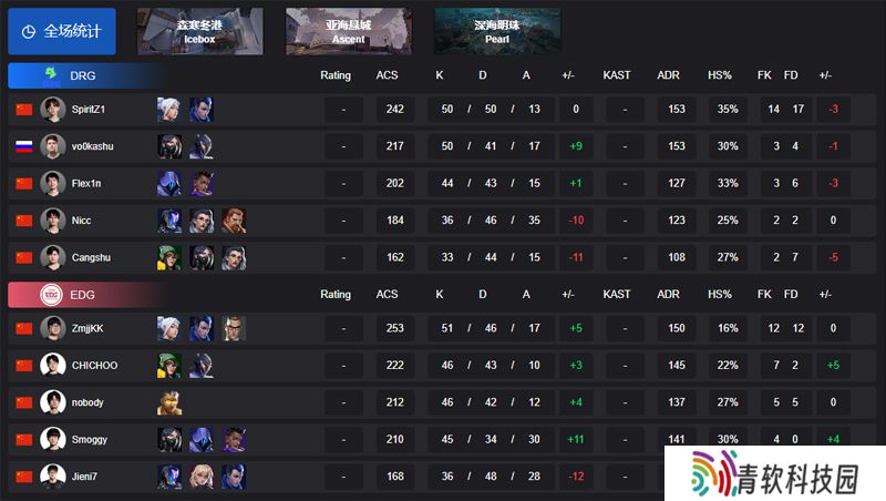 【VCT CN 第一赛段】DRG 1-2 EDG，小组赛Alpha