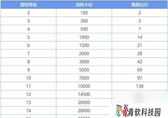 地下城堡2图25克莱琴任务如何完成？支线任务详解是什么？