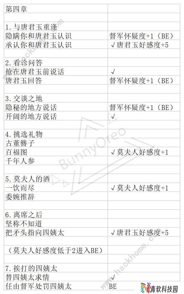 与君心动时游戏攻略大全 全剧情通关结局一览图片5
