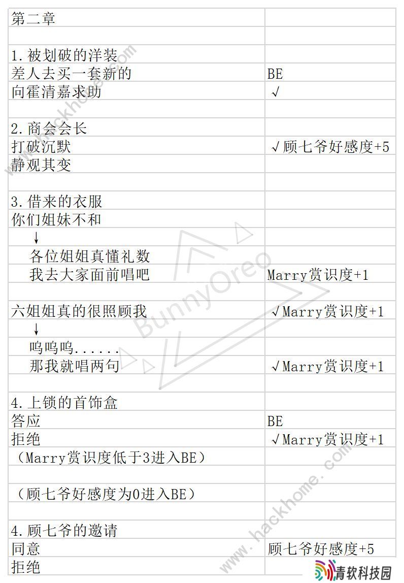 与君心动时游戏攻略大全 全剧情通关结局一览图片3