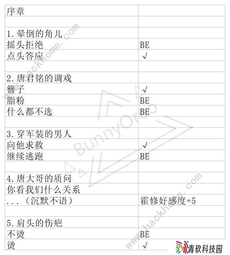 与君心动时游戏攻略大全 全剧情通关结局一览