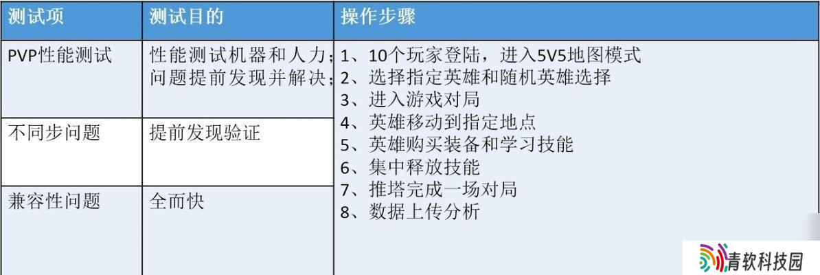 速降王者游戏需要什么配置 怎么确保流畅体验