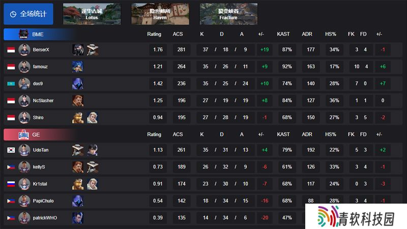 【VCT CN 第一赛段】BME 2-0 GE，小组赛Alpha