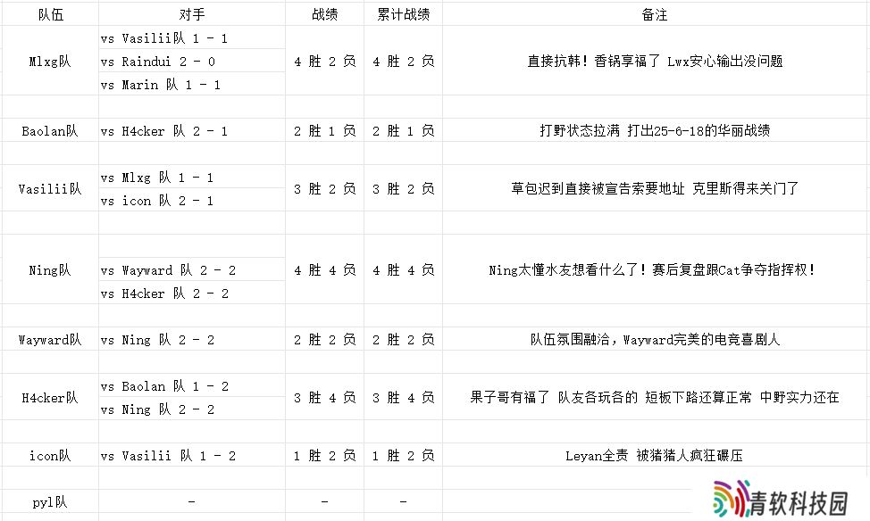S3老头杯D1训练赛综述：锅老师直接抗韩！Ning和Cat争夺指挥权