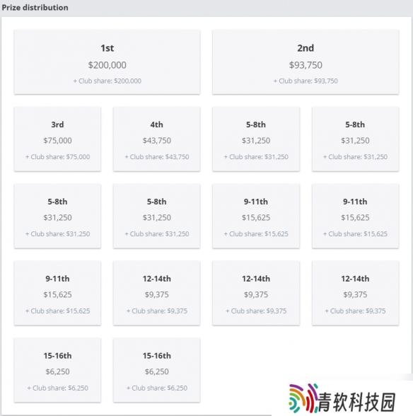 《CS2》PGL布加勒斯特比赛地图介绍
