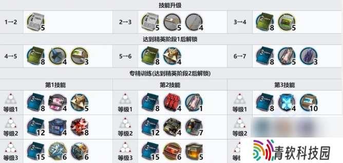 明日方舟玛露西尔天赋技能有哪些