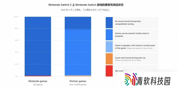 Switch 2向下兼容功能超强!绝大部分Switch游戏都能玩
