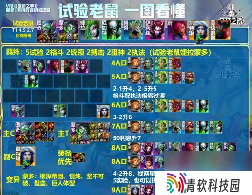 2024超进化物语后期T0阵容如何搭配？最强搭配的秘诀是什么？