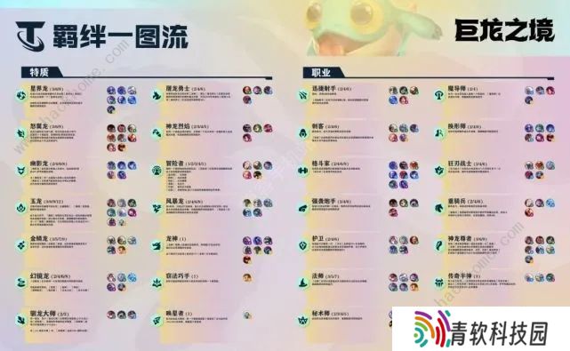 云顶之弈s7羁绊图表大全 S7新赛季最全羁绊汇总
