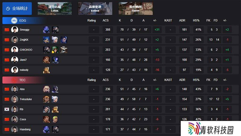 【VCT CN 第一赛段】EDG 2-1 TEC，小组赛Alpha
