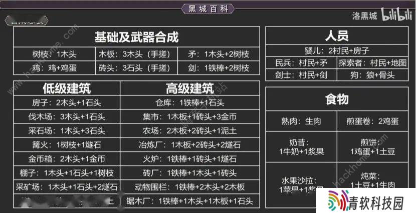 堆叠大陆合成表 Stacklands全物品合成配方总汇