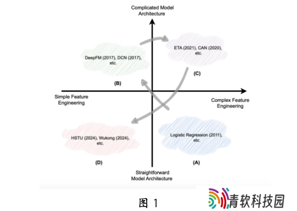 中科大华为发布生成式推荐大模型：昇腾 NPU 可部署，背后认知一同公开