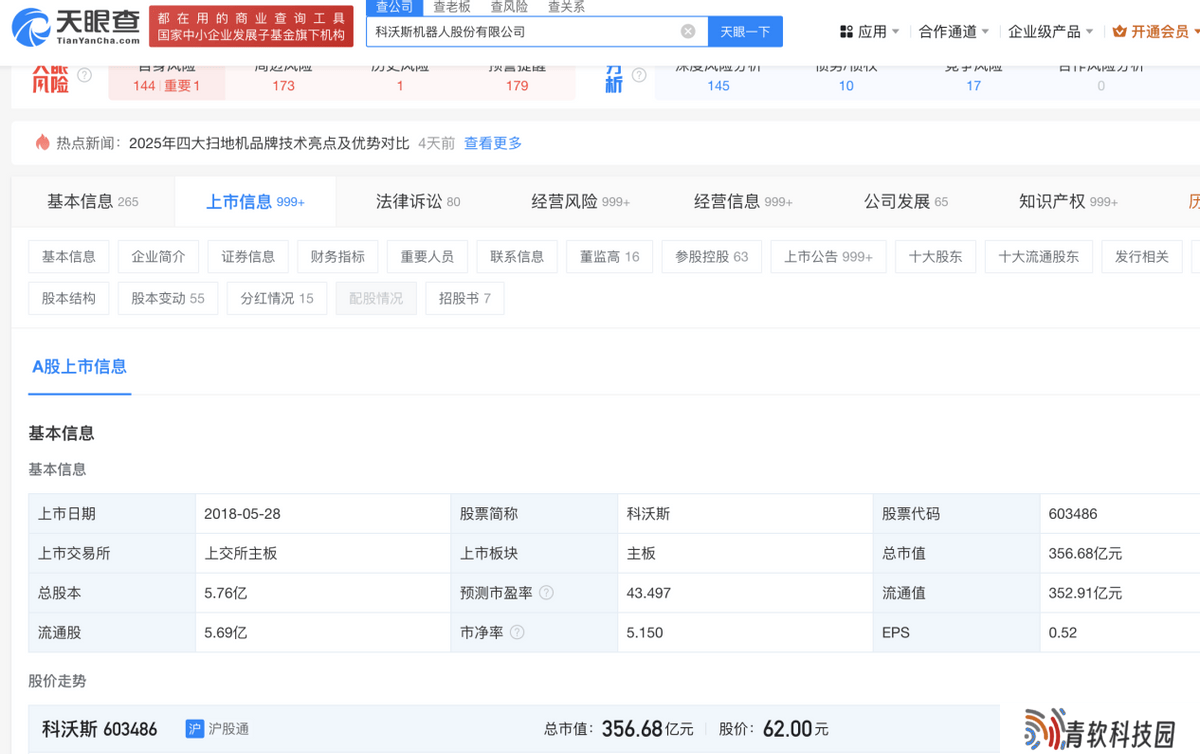 扫地机器人企业市值变化图