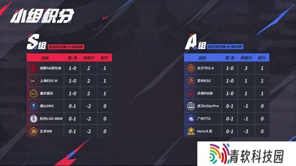 [前瞻]LGD、DRG争三轮首胜，RW能否复仇KSG？