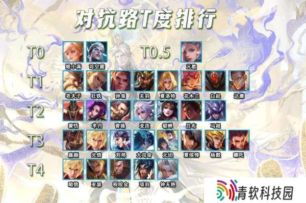 4月对抗路T度，三大T0上分必选，司空震必出反伤韧甲？