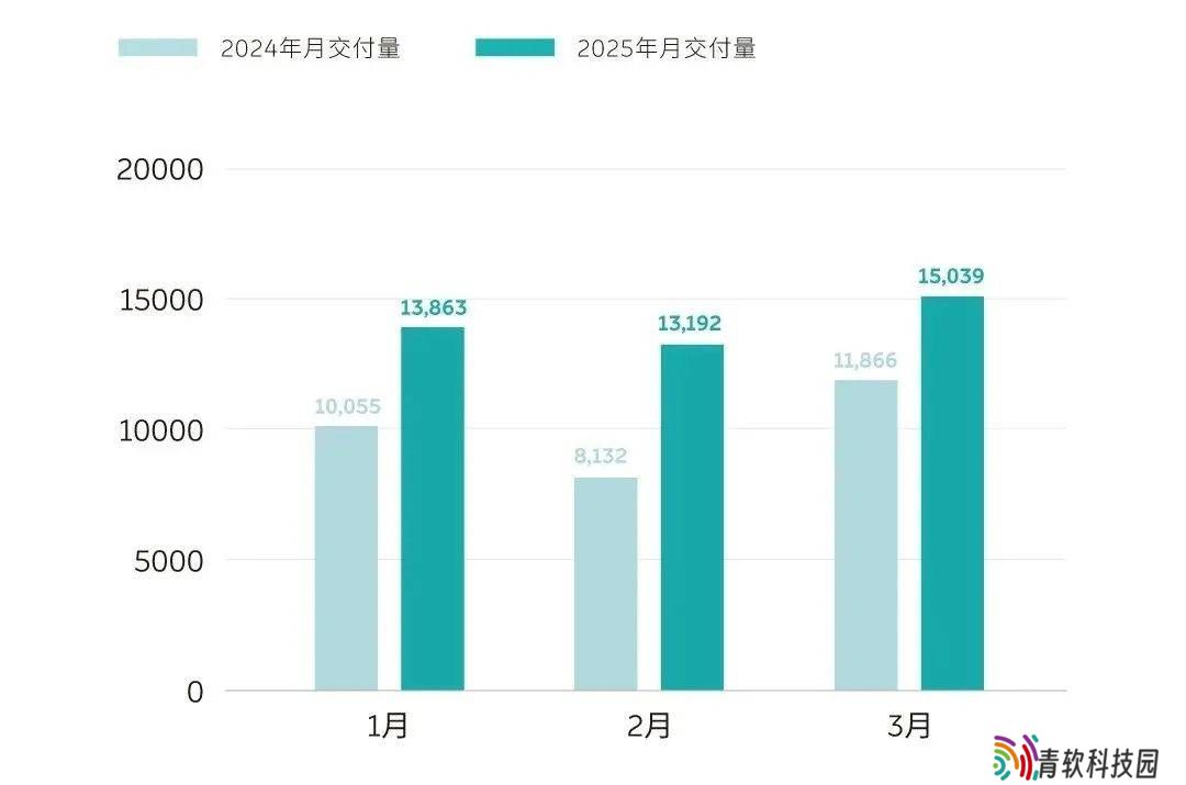 艾铁成离职，蔚来乐道前路何方？销量压力下的李斌能否破局？