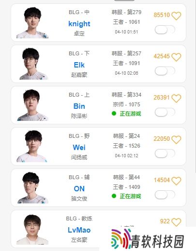 开启认真状态！BLG首发全员冲上韩服千分，Wei更是打到了1500分！