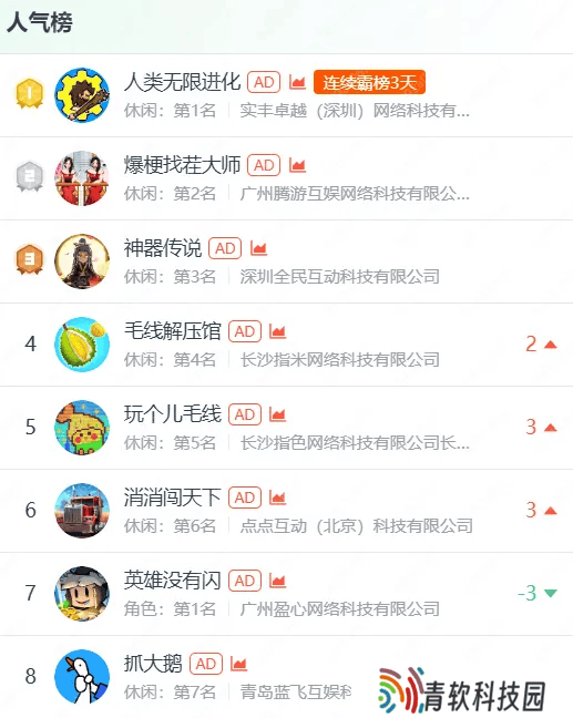 齿轮like游戏风靡，国内外厂商竞相布局新赛道！