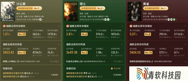 悬疑剧三国杀，优爱腾谁能问鼎悬疑王座？