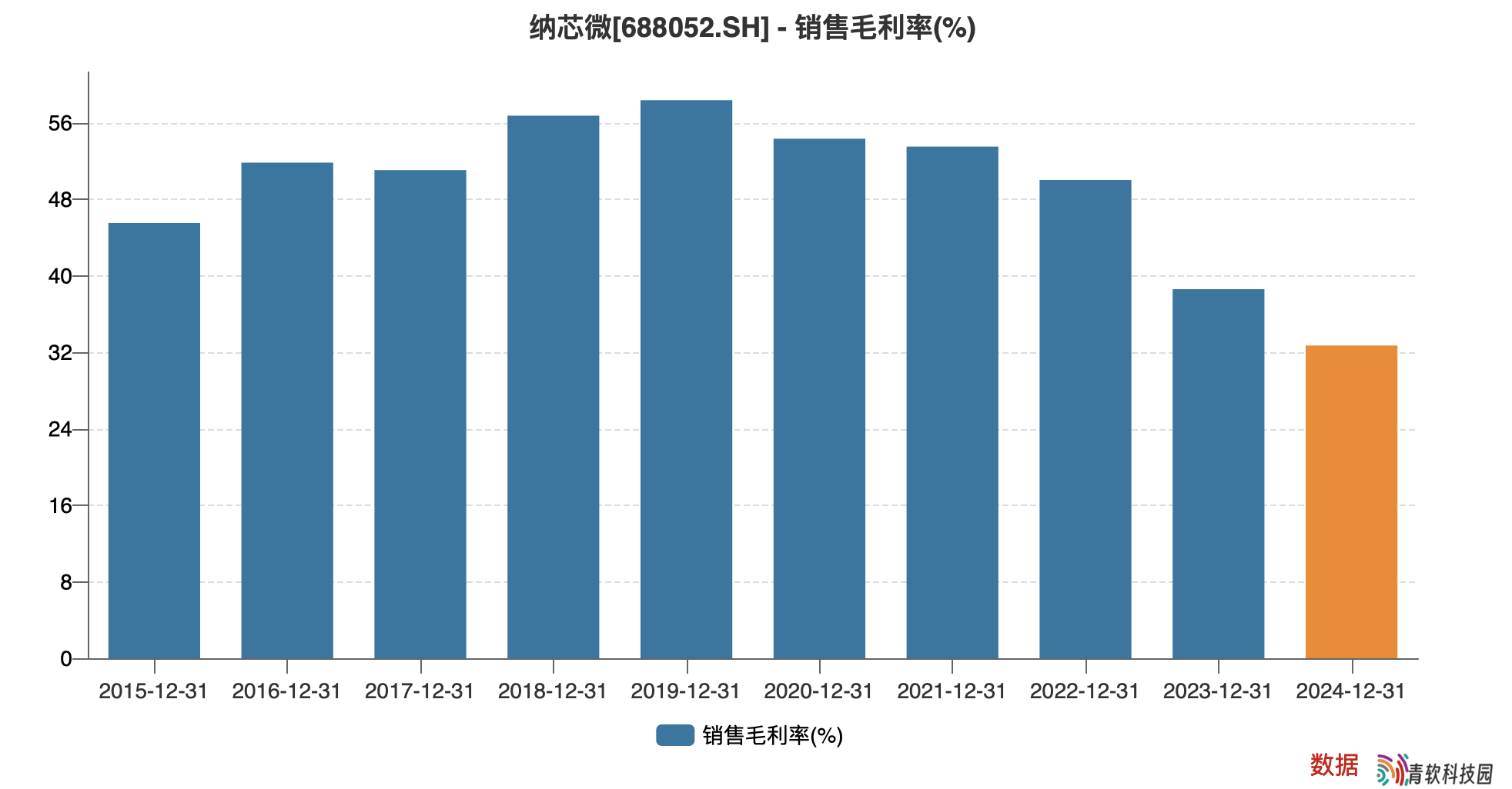 纳芯微年报揭秘：营收大增利润反降，国产模拟芯片突围战正酣