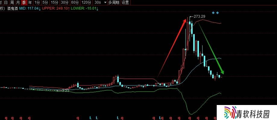 酒鬼酒业绩暴跌，深度调整期何处破局？
