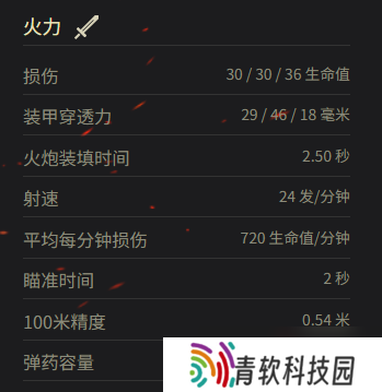 《坦克世界》霍奇基斯H35参数一览