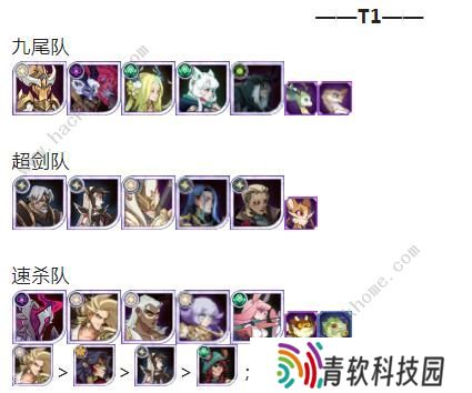 2023剑与远征2月锦标赛阵容攻略 2023二月锦标赛通关打法详解图片7