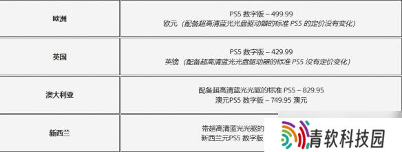 索尼PS5主机再次官方涨价！发售以来PS5涨价历程一览