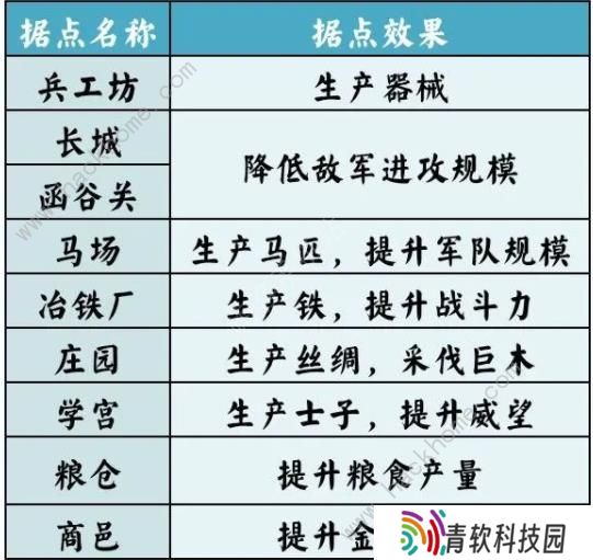 无悔华夏七国之乱剧本攻略 七国之乱地图名臣通关一览图片9