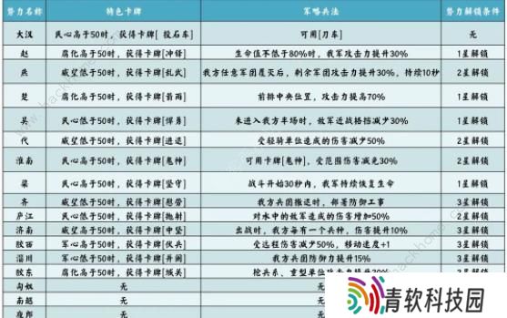 无悔华夏七国之乱剧本攻略 七国之乱地图名臣通关一览图片3