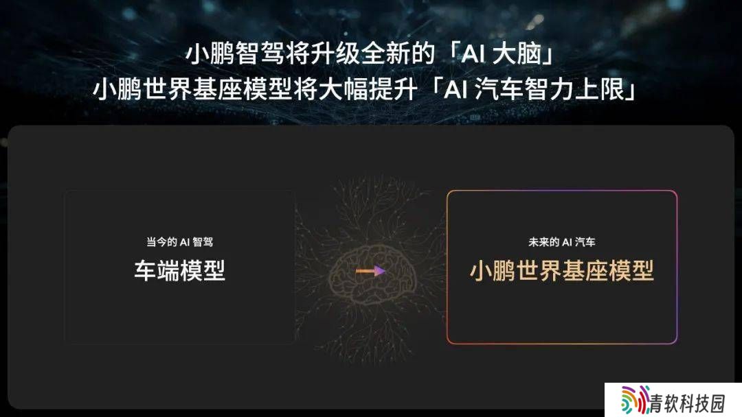 小鹏汽车自动驾驶大飞跃，720亿参数基座模型研发进行时