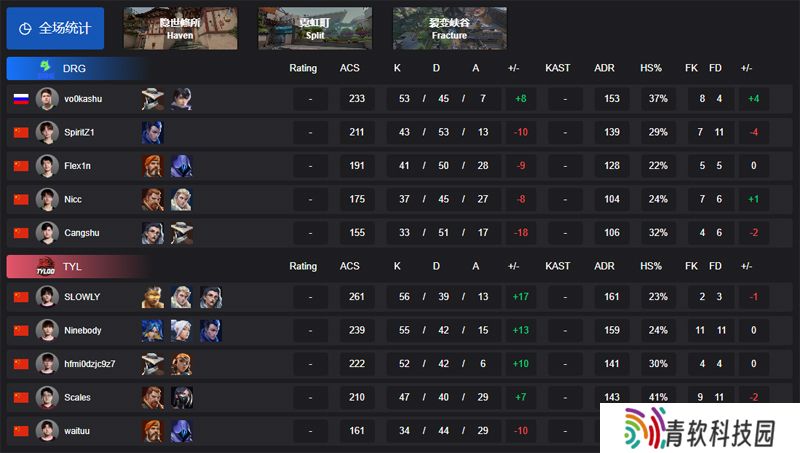 【VCT CN 第一赛段】DRG 1-2 TYL，小组赛Alpha