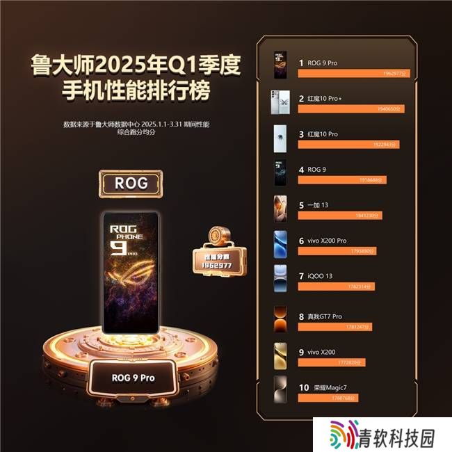 2025年Q1手机性能大比拼：ROG夺冠，OPPO流畅度再夺冠！
