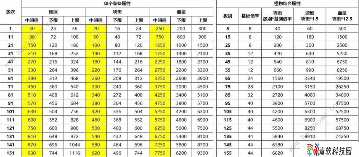 最强SSR手游攻略大全 新手必备技巧总汇