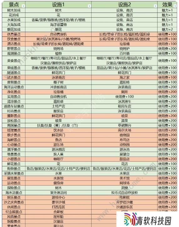南国度假岛物语攻略大全 2023新手少走弯路技巧总汇图片7