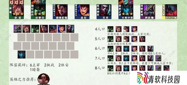 云顶之弈s9最强阵容排行榜 s9强势上分阵容组合推荐图片8