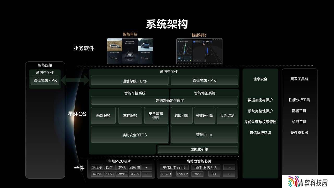理想星环OS白皮书出炉，李想力推开源，智能汽车操作系统新篇章？