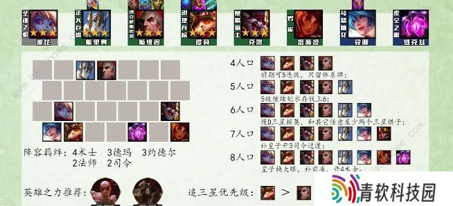 云顶之弈s9最强阵容排行榜 s9强势上分阵容组合推荐