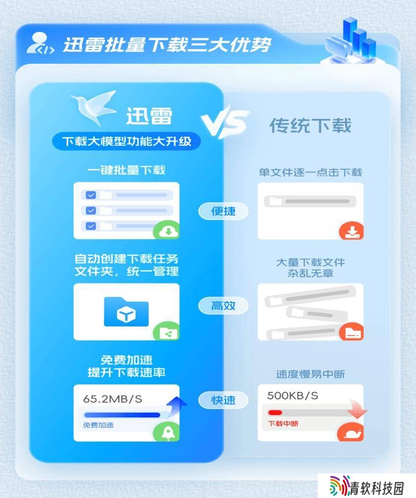 迅雷新插件：大模型文件，一键批量高速下载！
