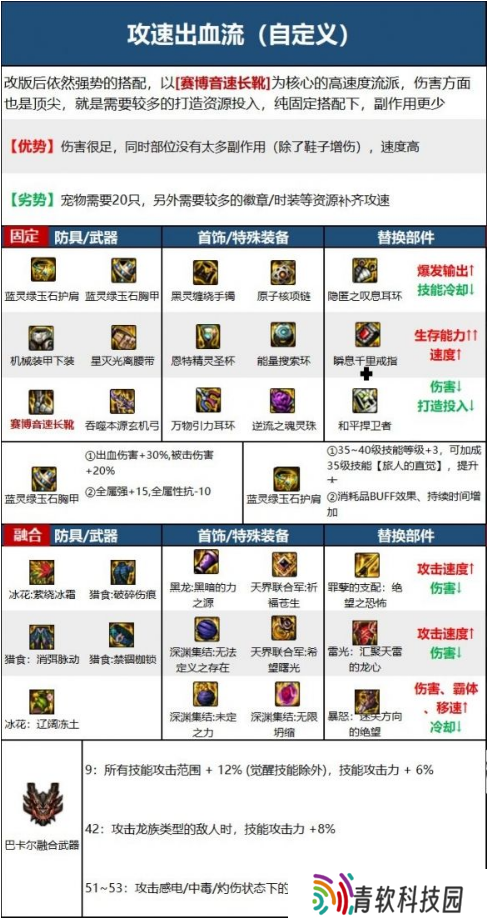 dnf旅人融合装备选择哪个好 旅人融合贴膜装备推荐