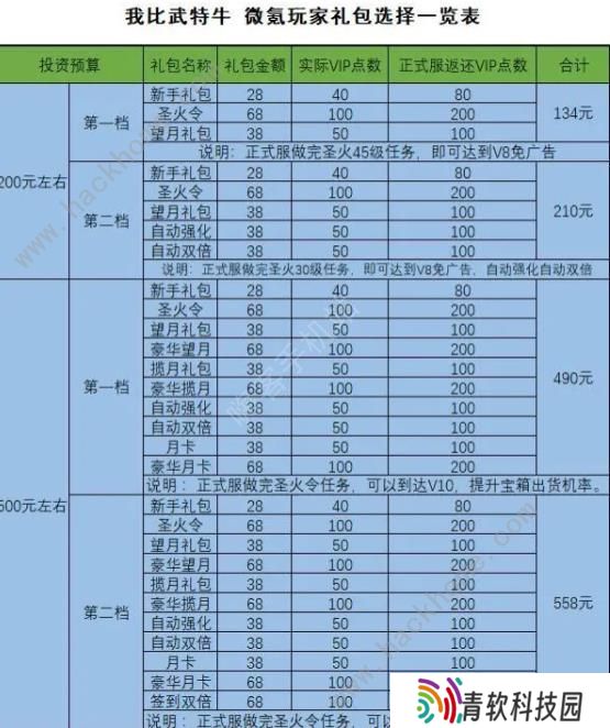 我比武特牛攻略大全 新手比武必备技巧总汇